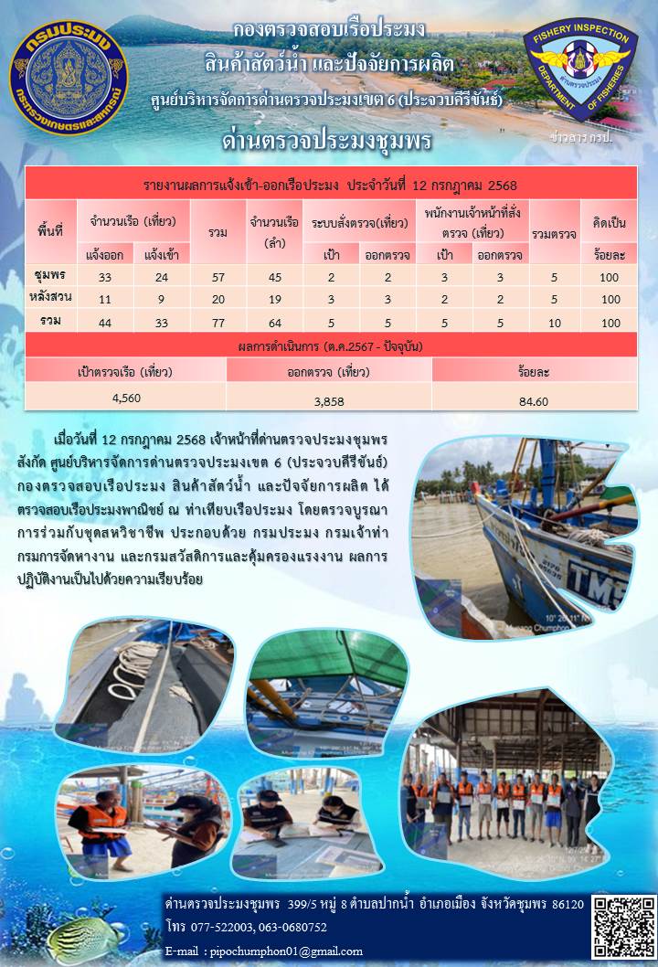 ตรวจสอบเรือประมงพาณิชย์ ณ ท่าเทียบเรือประมง