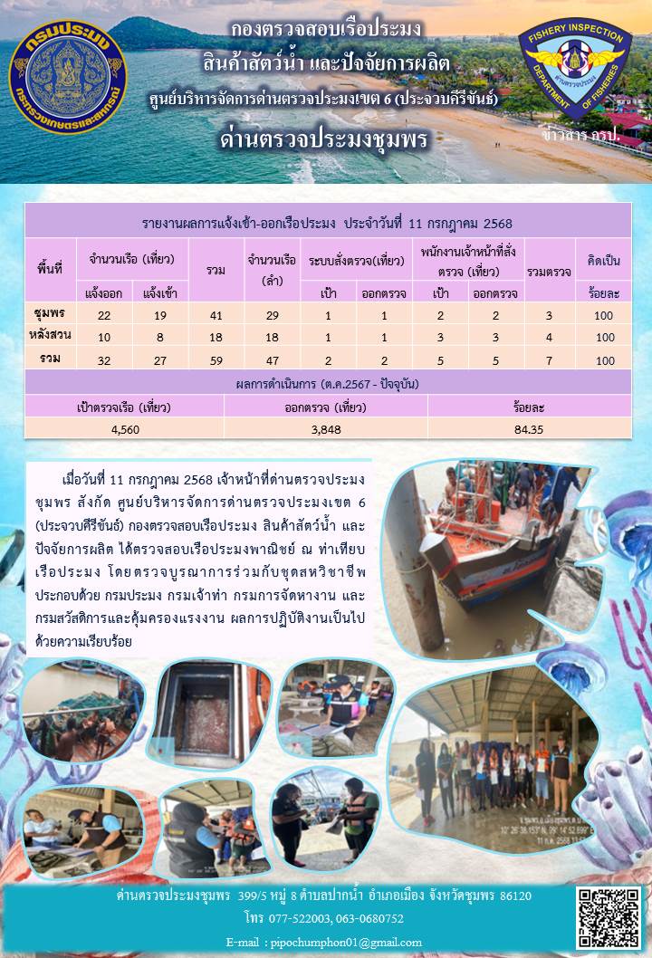 ข่าวสารการปฎิบัติงานประจำวันที่ 11 กรกฎาคม 2568..คลิก