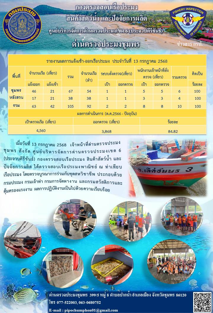 ข่าวสารการปฎิบัติงานประจำวันที่ 13 กรกฎาคม 2568..คลิก