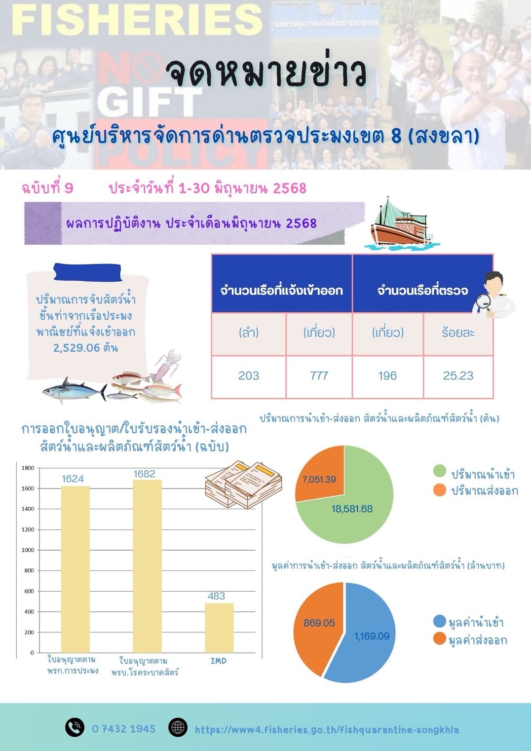 จดหมายข่าวประจำเดือน มิถุนายน 2568..คลิก