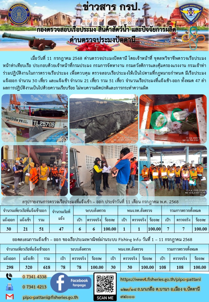 ข่าวสารการปฏิบัติงาน ด่านตรวจประมงปัตตานี วันที่ 11 กรกฎาคม 2568