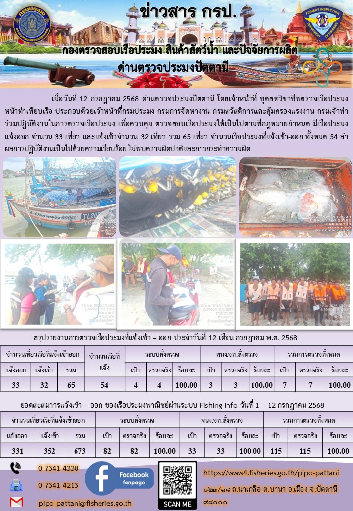 ข่าวสารการปฏิบัติงาน ด่านตรวจประมงปัตตานี วันที่ 12 กรกฎาคม 2568
