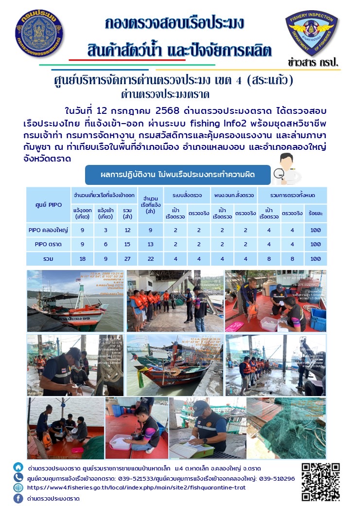 ผลการปฏิบัติงานของด่านตรวจประมงตราด ประจำวันที่ 12 กรกฎาคม 2568