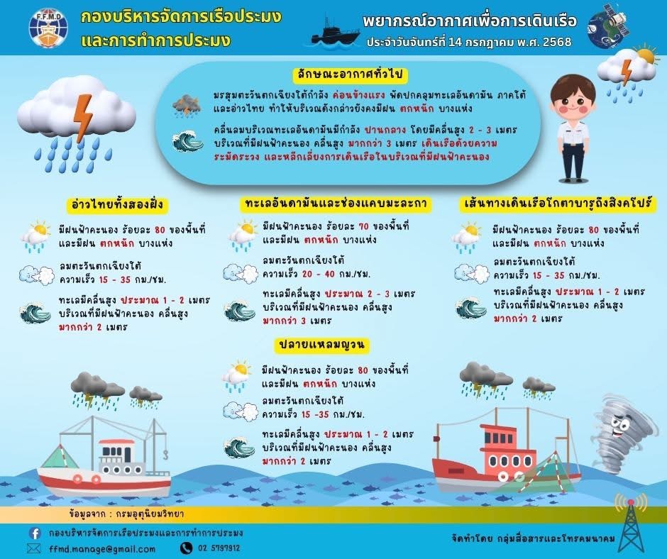 พยากรอากาศเพื่อการเดินเรือประจำวันจันทร์ที่ 14 กรกฎาคม 2568