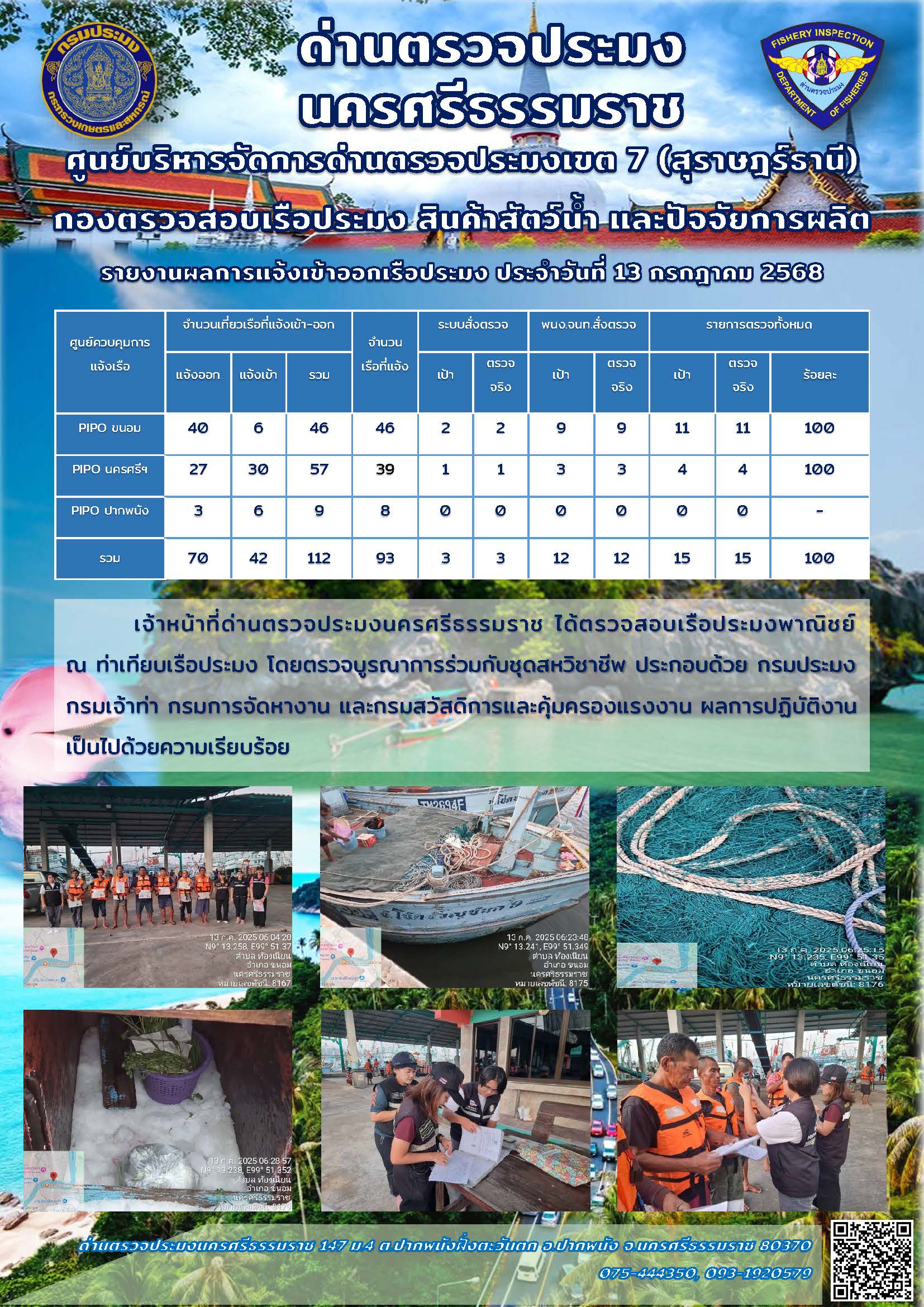 รายงานการปฏิบัติงาน ประจำวันที่ 13 กรกฎาคม 2568..คลิก