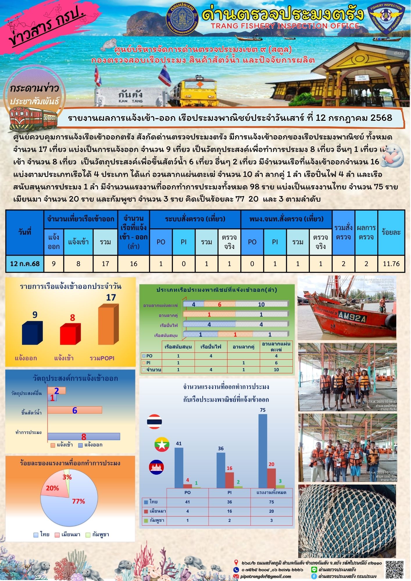 #ผลการแจ้งเข้าออกและการตรวจสอบเรือประมงประจำวันที่ 12 กรกฎาคม 2568..คลิก