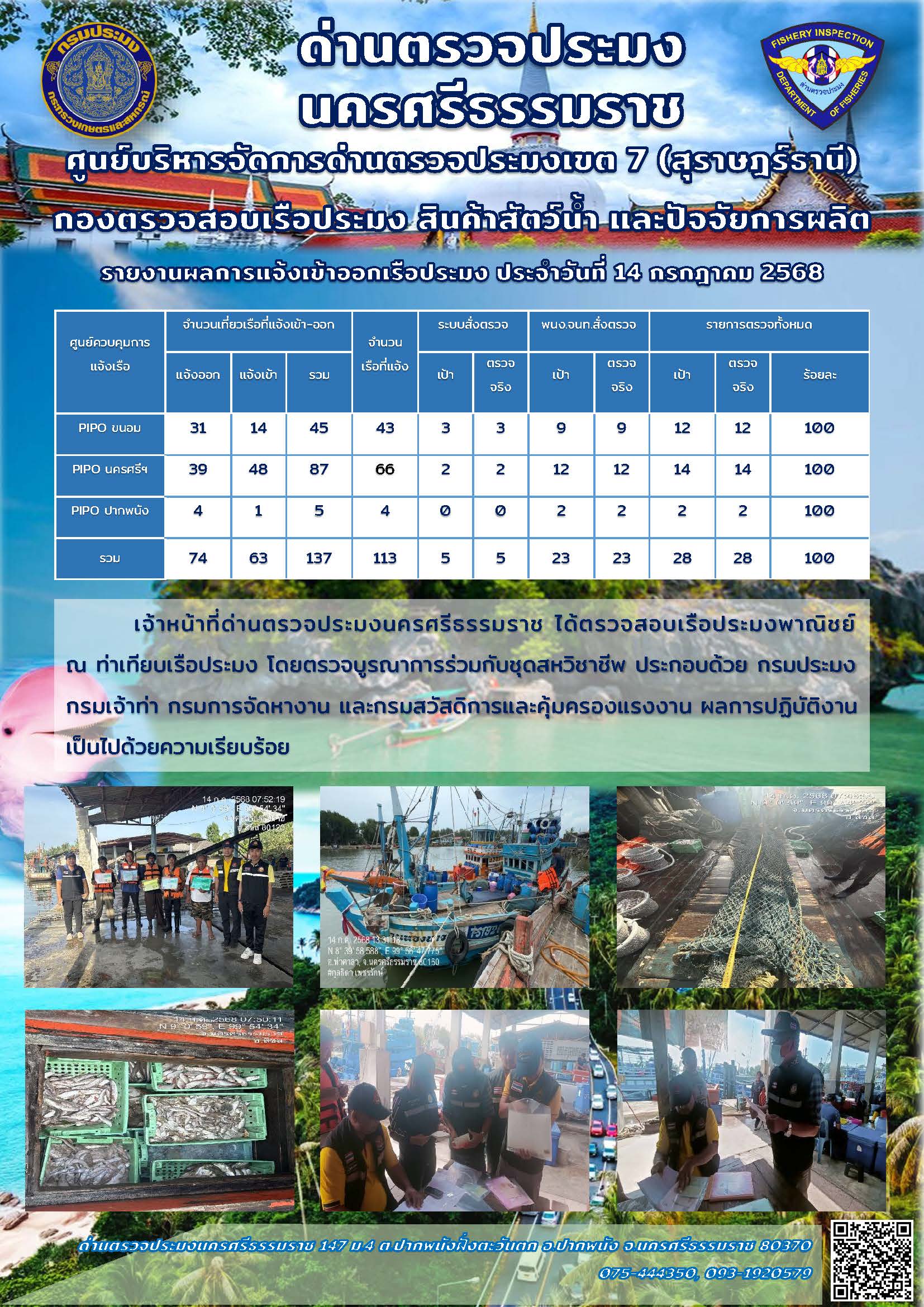 รายงานการปฏิบัติงาน ประจำวันที่ 14 กรกฎาคม 2568..คลิก