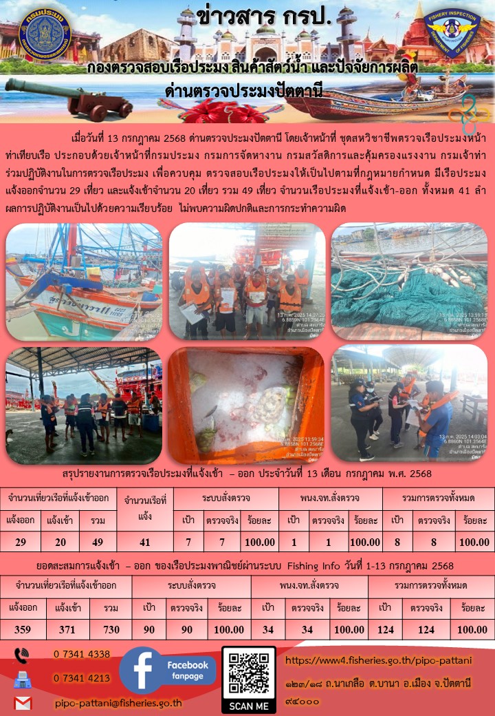 ข่าวสารการปฏิบัติงาน ด่านตรวจประมงปัตตานี วันที่ 13 กรกฎาคม 2568