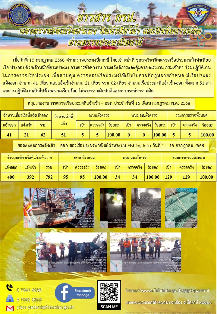 ข่าวสารการปฏิบัติงาน ด่านตรวจประมงปัตตานี วันที่ 14 กรกฎาคม 2568