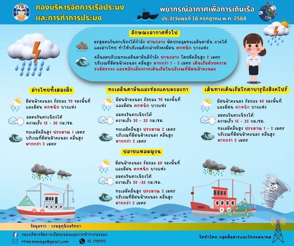 พยากรอากาศเพื่อการเดินเรือประจำวันพุทธที่ 16 กรกฎาคม 2568