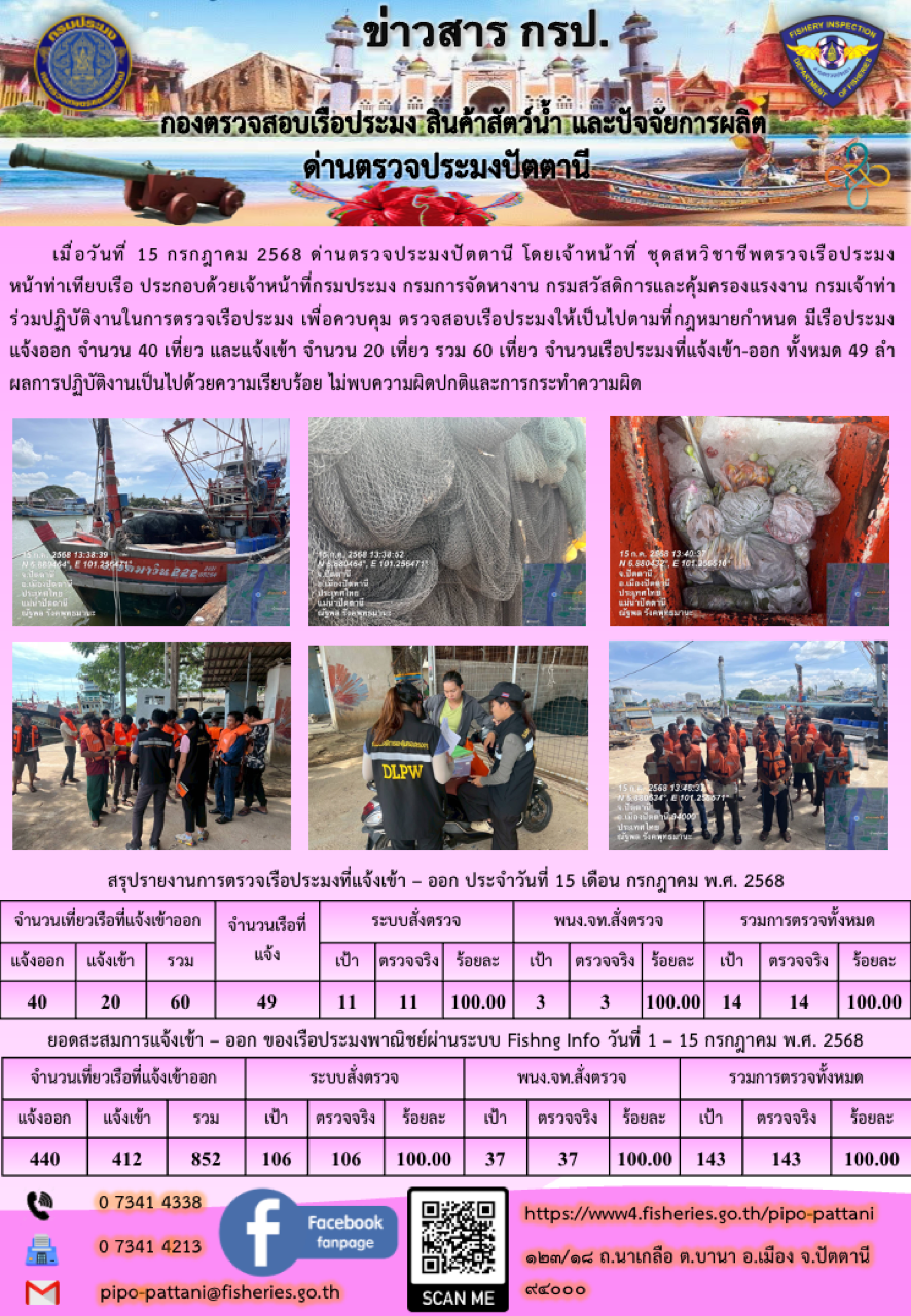 ข่าวสารการปฏิบัติงาน ด่านตรวจประมงปัตตานี วันที่ 15 กรกฎาคม 2568