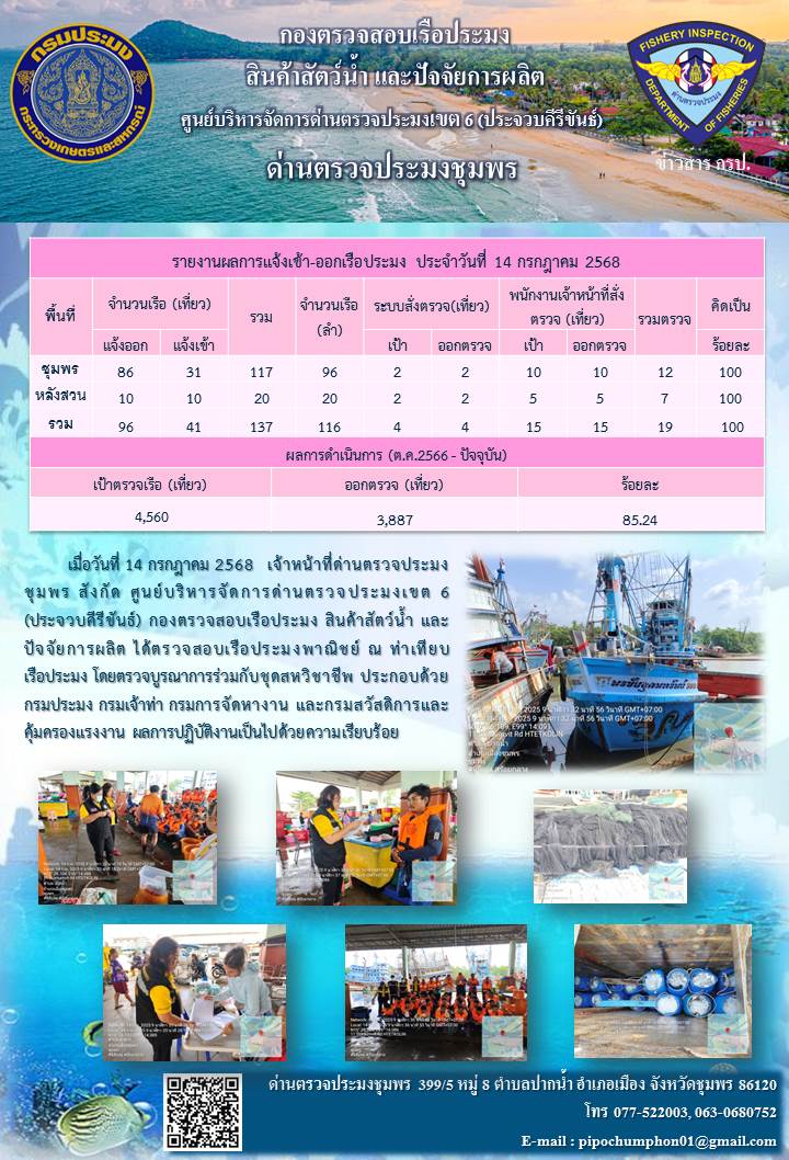 ข่าวสารการปฎิบัติงานประจำวันที่ 14 กรกฎาคม 2568..คลิก