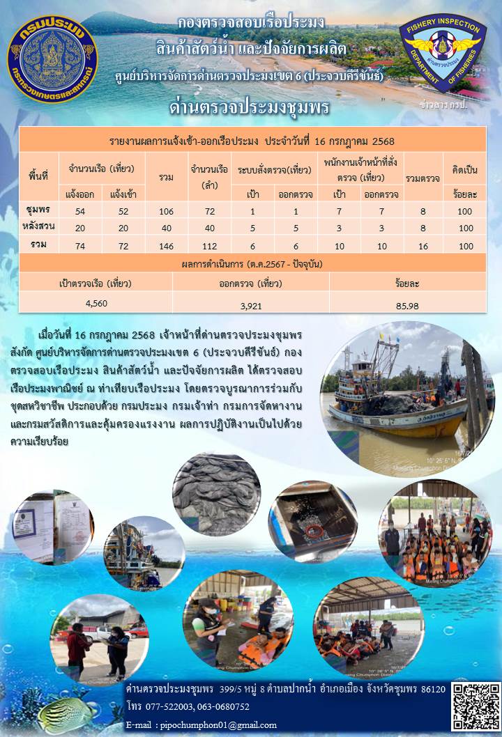 ข่าวสารการปฎิบัติงานประจำวันที่ 16 กรกฎาคม 2568..คลิก