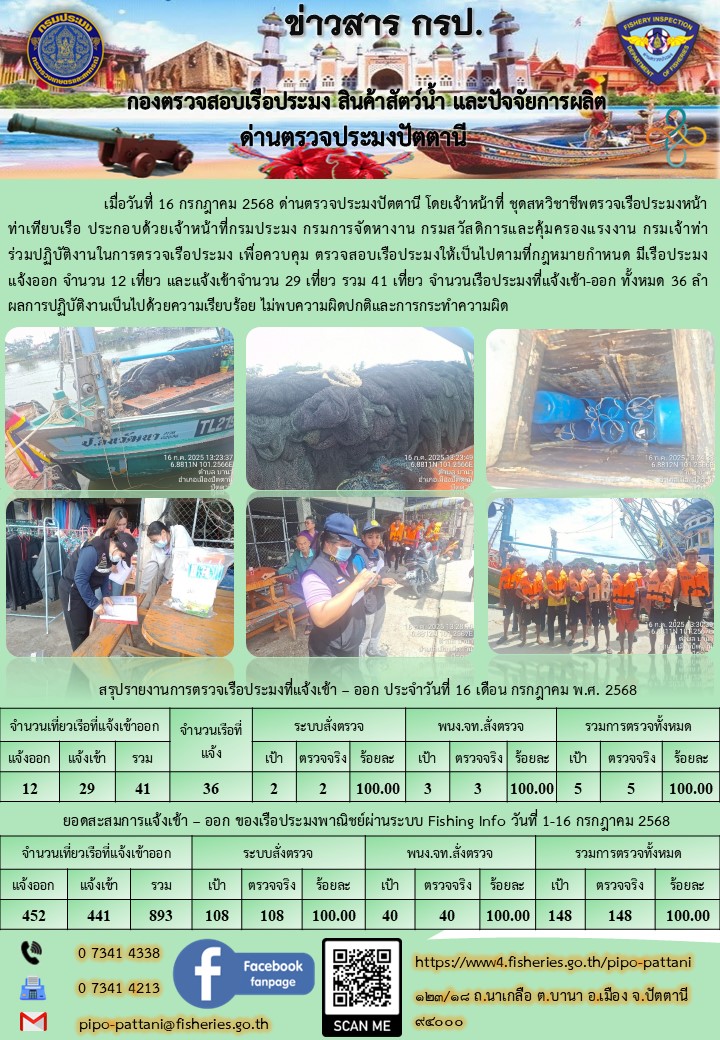 ข่าวสารการปฏิบัติงาน ด่านตรวจประมงปัตตานี วันที่ 16 กรกฎาคม 2568