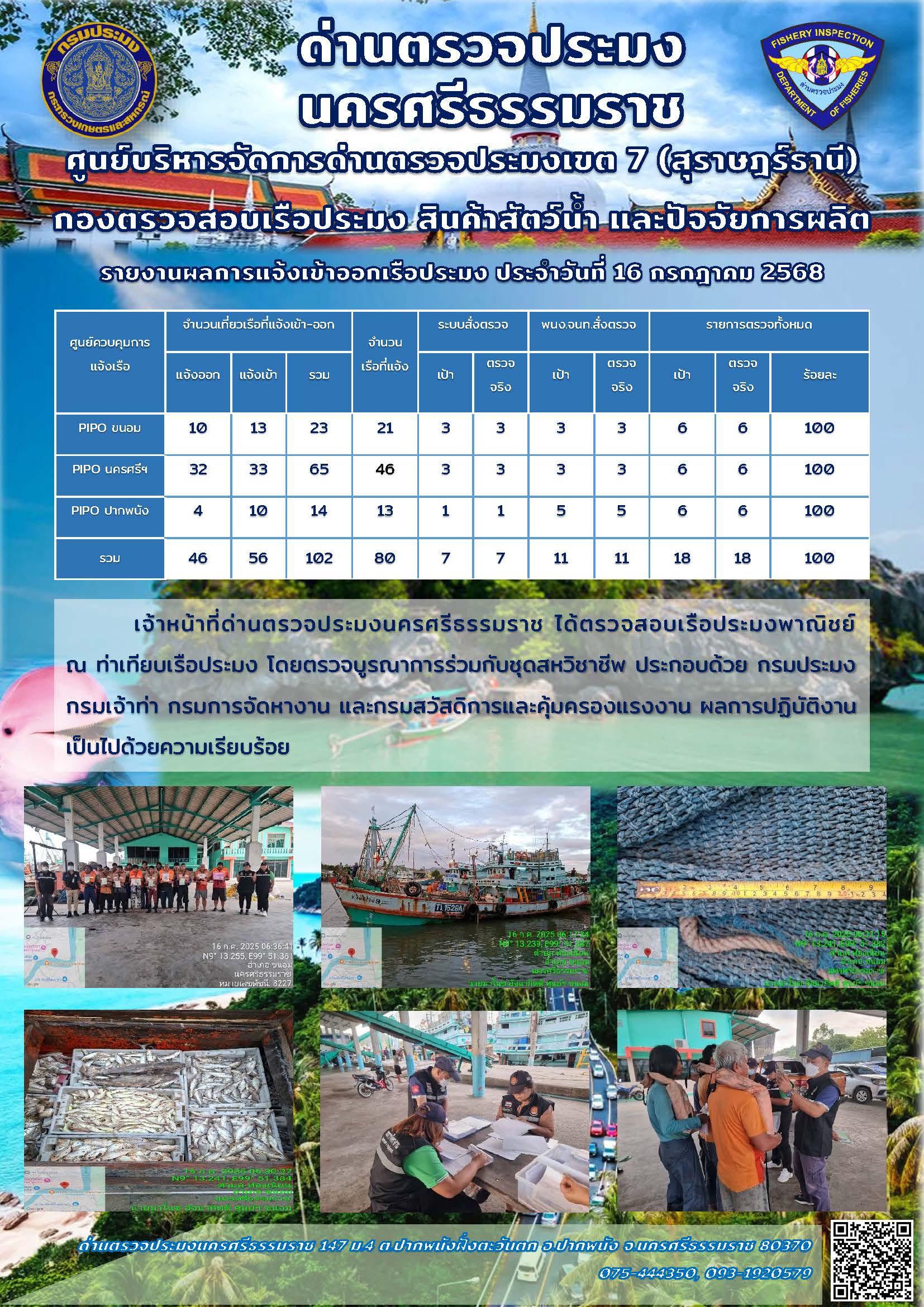 รายงานการปฏิบัติงาน ประจำวันที่ 16 กรกฎาคม 2568..คลิก