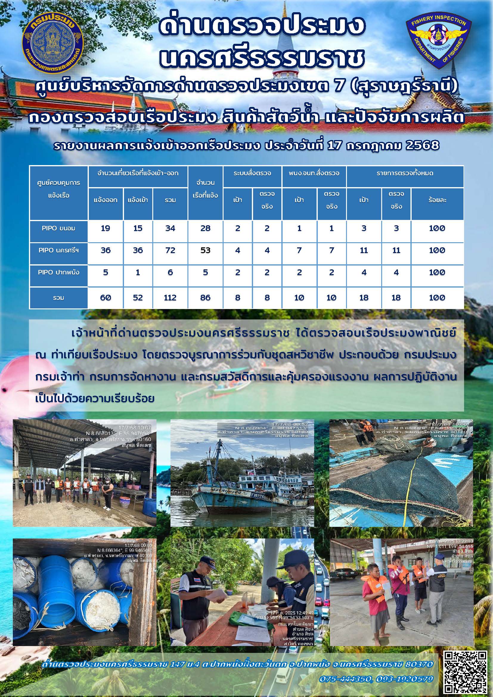 รายงานการปฏิบัติงาน ประจำวันที่ 17 กรกฎาคม 2568..คลิก