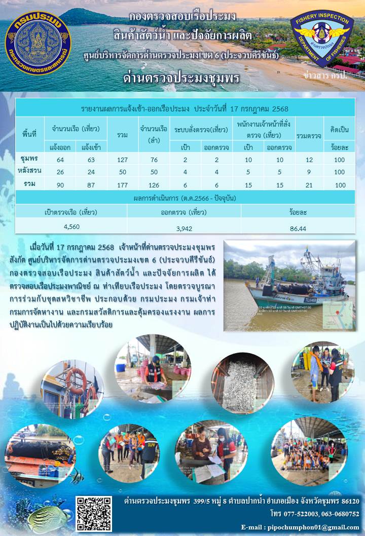 ข่าวสารการปฎิบัติงานประจำวันที่ 17 กรกฎาคม 2568..คลิก