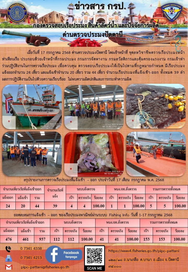 ข่าวสารการปฏิบัติงาน ด่านตรวจประมงปัตตานี วันที่ 17 กรกฎาคม 2568