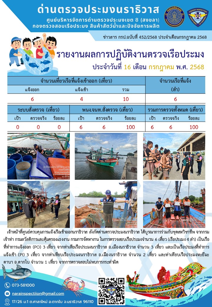 ประชาสัมพันธ์ด่านตรวจประมงนราธิวาส ประจำวันที่ 16 กรกฎาคม 2568
