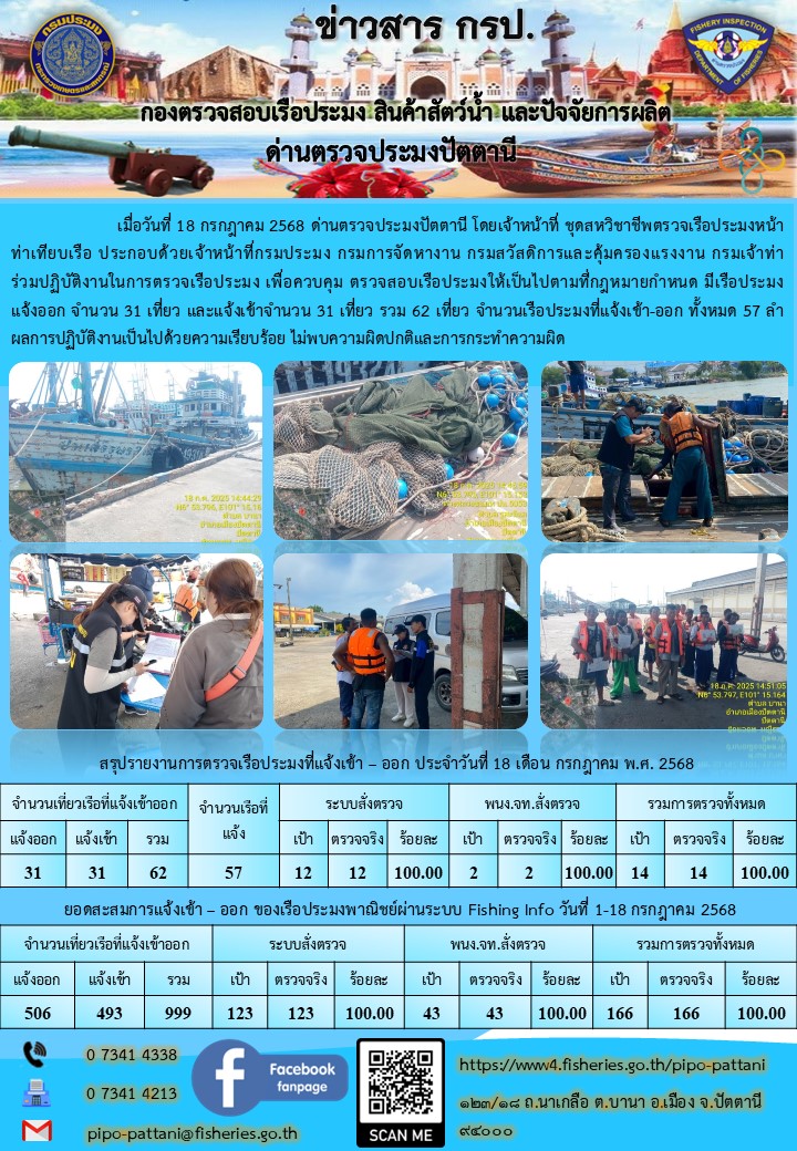 ข่าวสารการปฏิบัติงาน ด่านตรวจประมงปัตตานี วันที่ 18 กรกฎาคม 2568