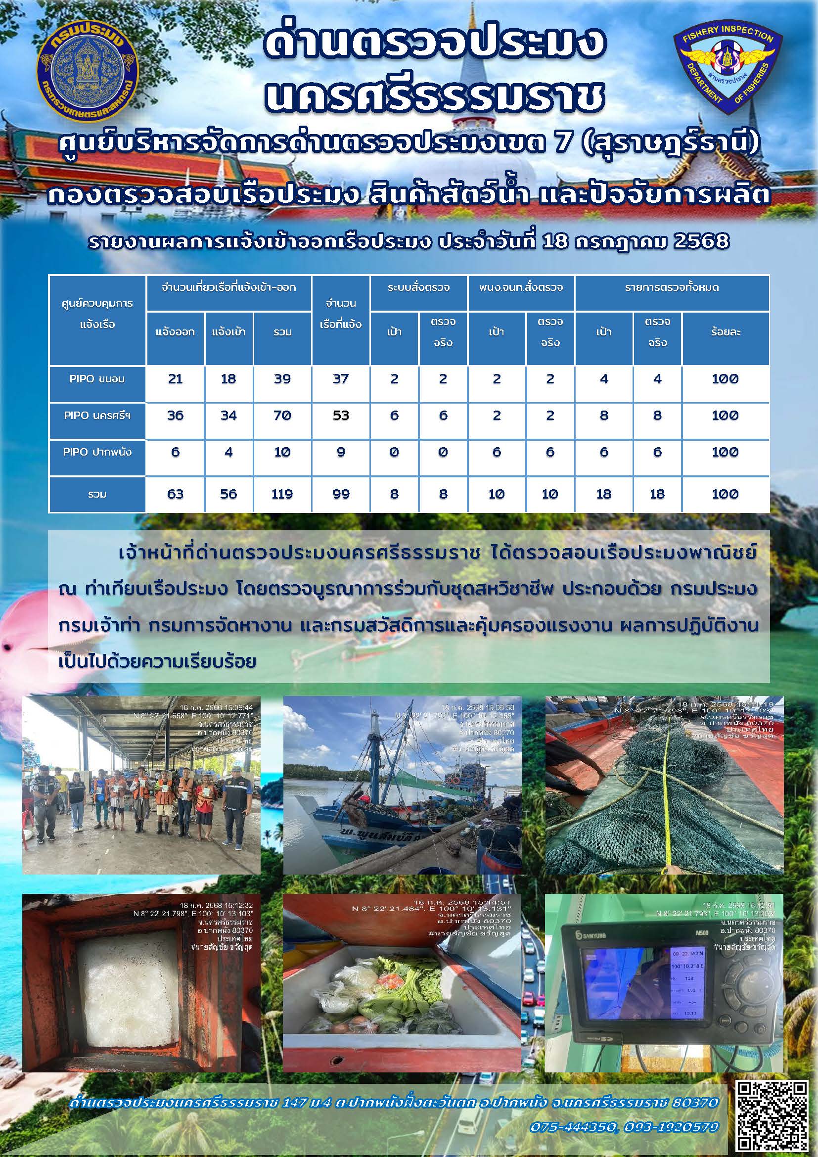 รายงานการปฏิบัติงาน ประจำวันที่ 18 กรกฎาคม 2568..คลิก