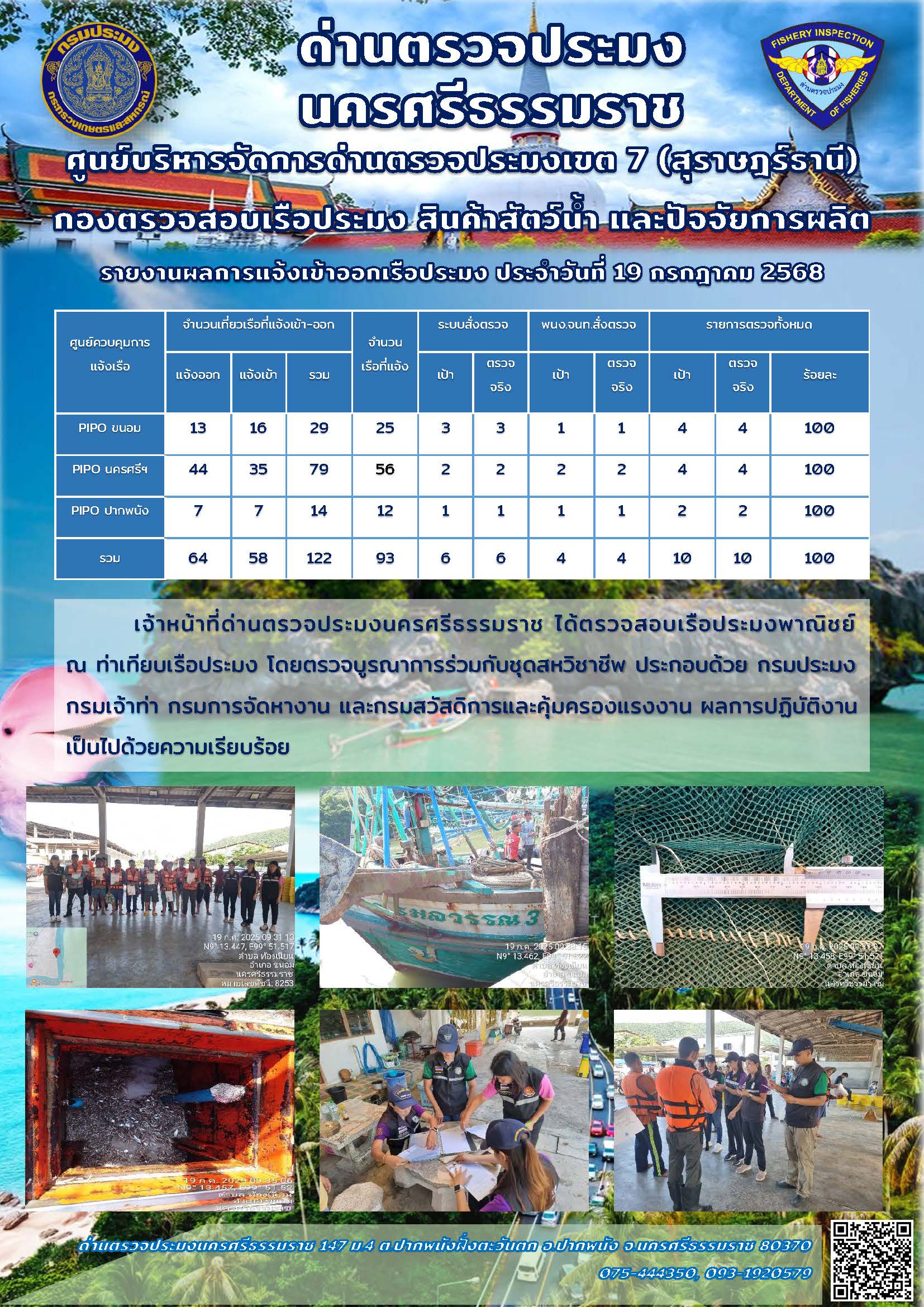 รายงานการปฏิบัติงาน ประจำวันที่ 19 กรกฎาคม 2568..คลิก