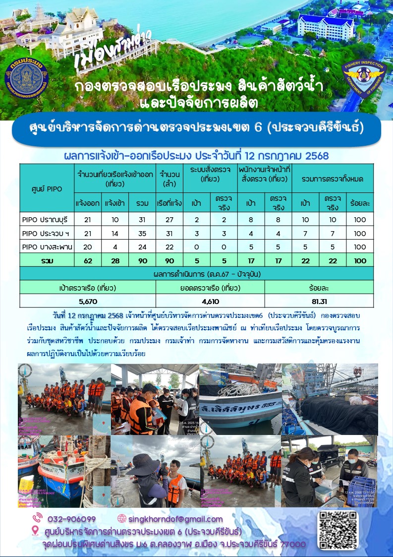 ตรวจสอบเรือประมงพาณิชย์ ณ ท่าเทียบเรือประมง