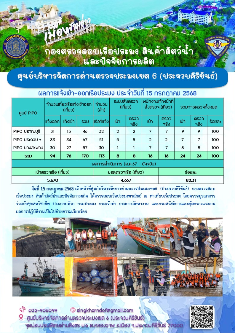 ตรวจสอบเรือประมงพาณิชย์ ณ ท่าเทียบเรือประมง