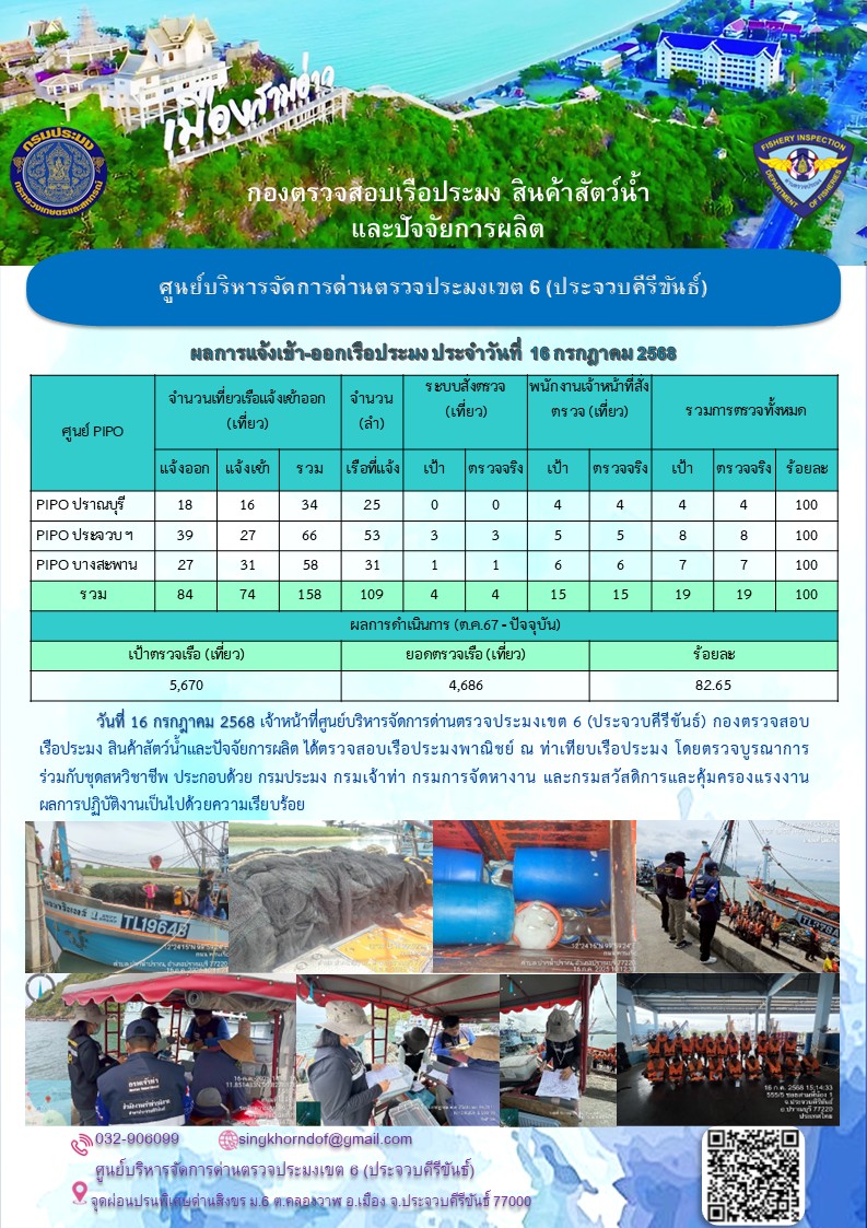 ตรวจสอบเรือประมงพาณิชย์ ณ ท่าเทียบเรือประมง