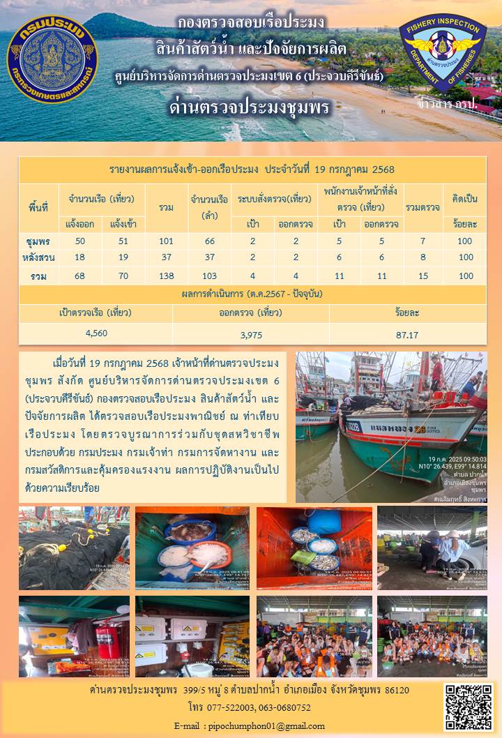 ตรวจสอบเรือประมงพาณิชย์ ณ ท่าเทียบเรือประมง