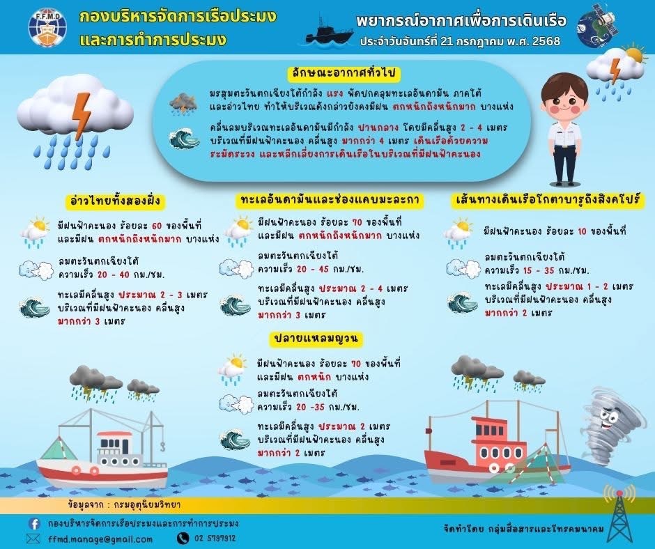 พยากรณ์อากาศเพื่อการเดินเรือประจำวันจันทร์ที่ 21 มิถุนายน 2568