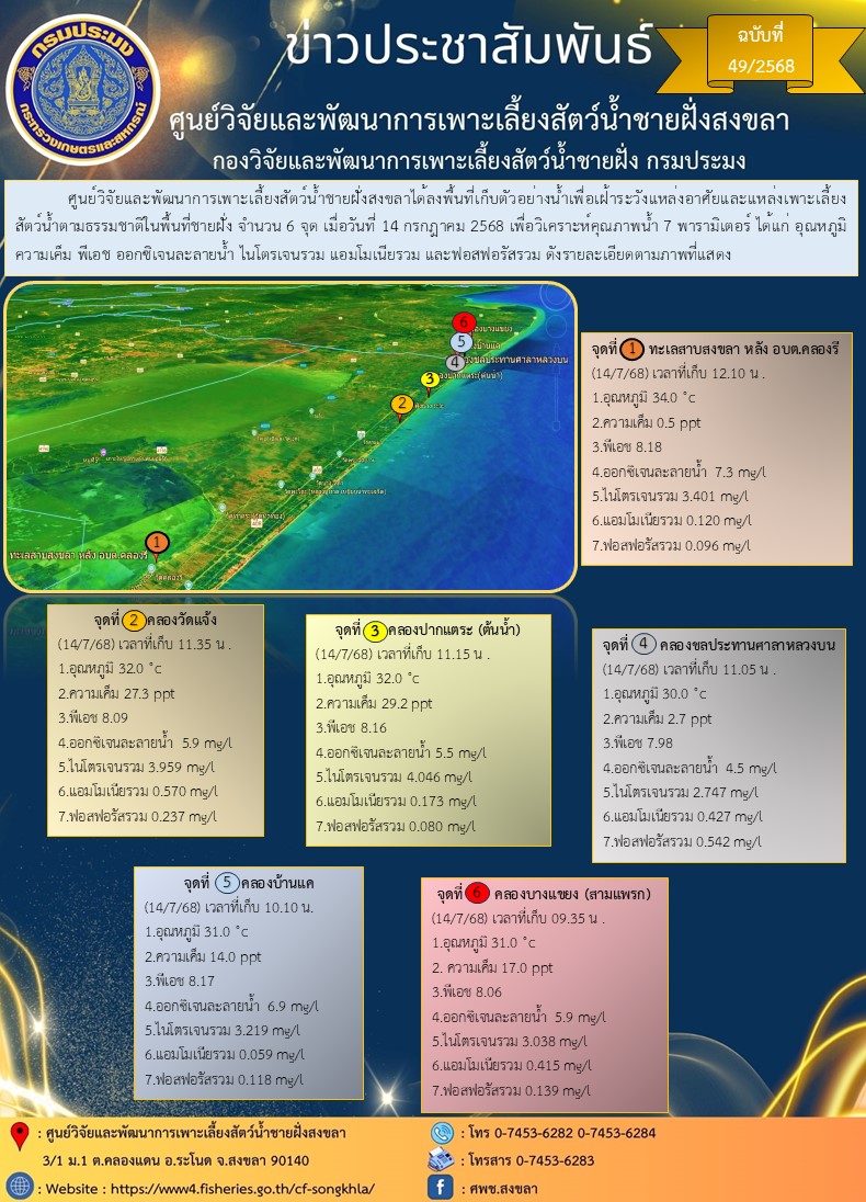 ศูนย์วิจัยและพัฒนาการเพาะเลี้ยงสัตว์น้ำชายฝั่งสงขลาได้ลงพื้นที่เก็บตัวอย่างน้ำเพื่อเฝ้าระวังแหล่งอาศัยและแหล่งเพาะเลี้ยงสัตว์น้ำตามธรรมชาติในพื้นที่ชายฝั่ง จำนวน 6 จุด..คลิก