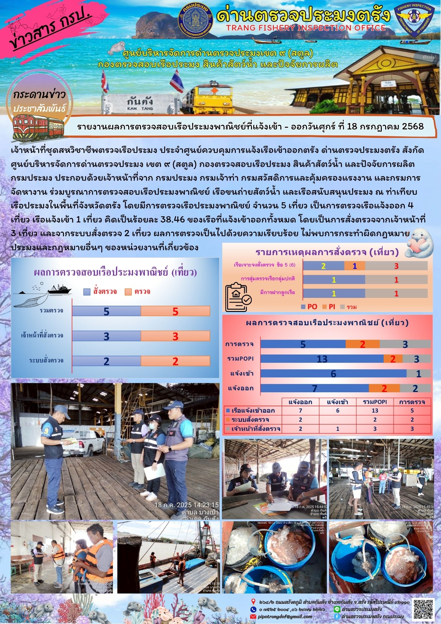 #ผลการแจ้งเข้าออกและการตรวจสอบเรือประมงประจำวันที่ 18 กรกฎาคม 2568..คลิก