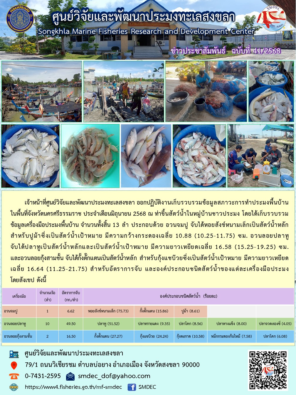 เจ้าหน้าที่ศูนย์วิจัยและพัฒนาประมงทะเลสงขลา ออกปฏิบัติงานเก็บรวบรวมข้อมูลสภาวะการทำประมงพื้นบ้าน ในพื้นที่จังหวัดนครศรีธรรมราช ประจำเดือนมิถุนายน 2568..คลิก