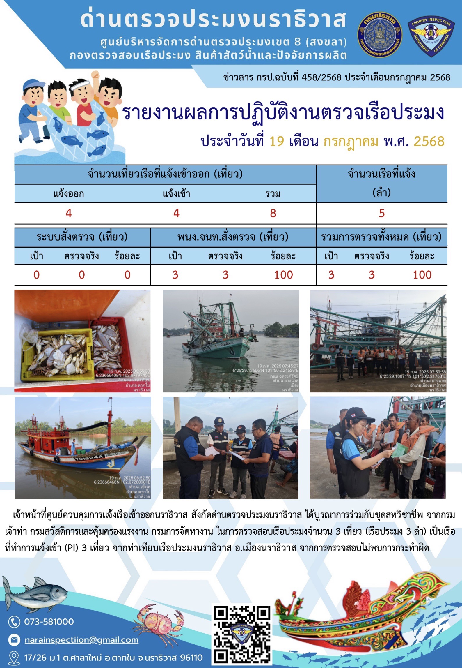 ประชาสัมพันธ์ด่านตรวจประมงนราธิวาส ประจำวันที่ 19 กรกฎาคม 2568