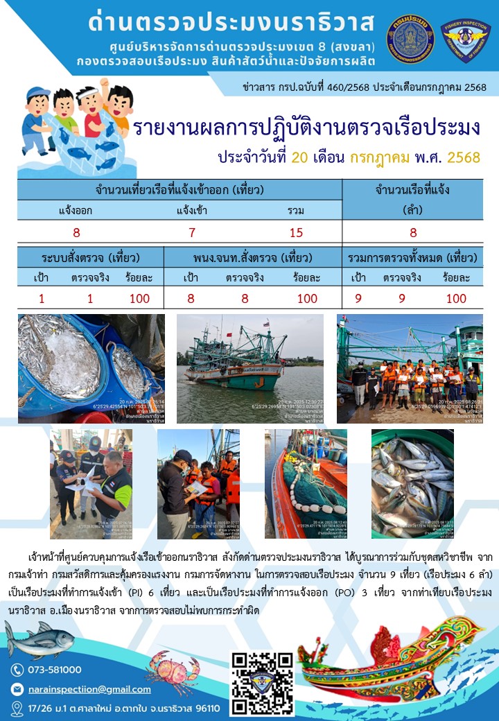 ประชาสัมพันธ์ด่านตรวจประมงนราธิวาส ประจำวันที่ 20 กรกฎาคม 2568