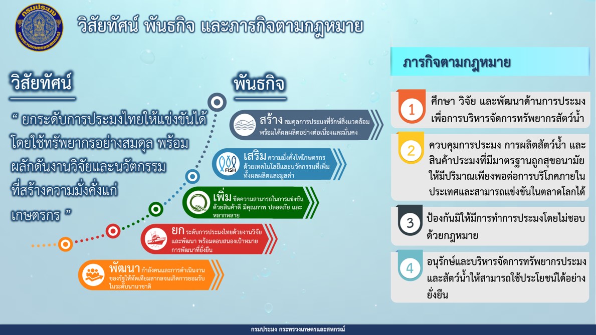 วิสัยทัศน์ พันธกิจ กรมประมง