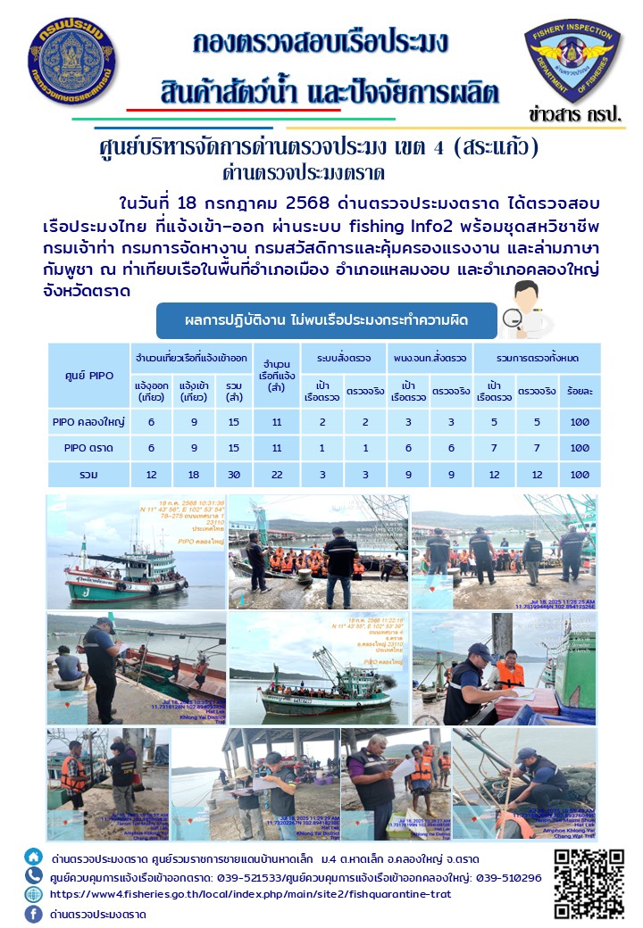 ผลการปฏิบัติงานของด่านตรวจประมงตราด ประจำวันที่ 18 กรกฎาคม 2568 