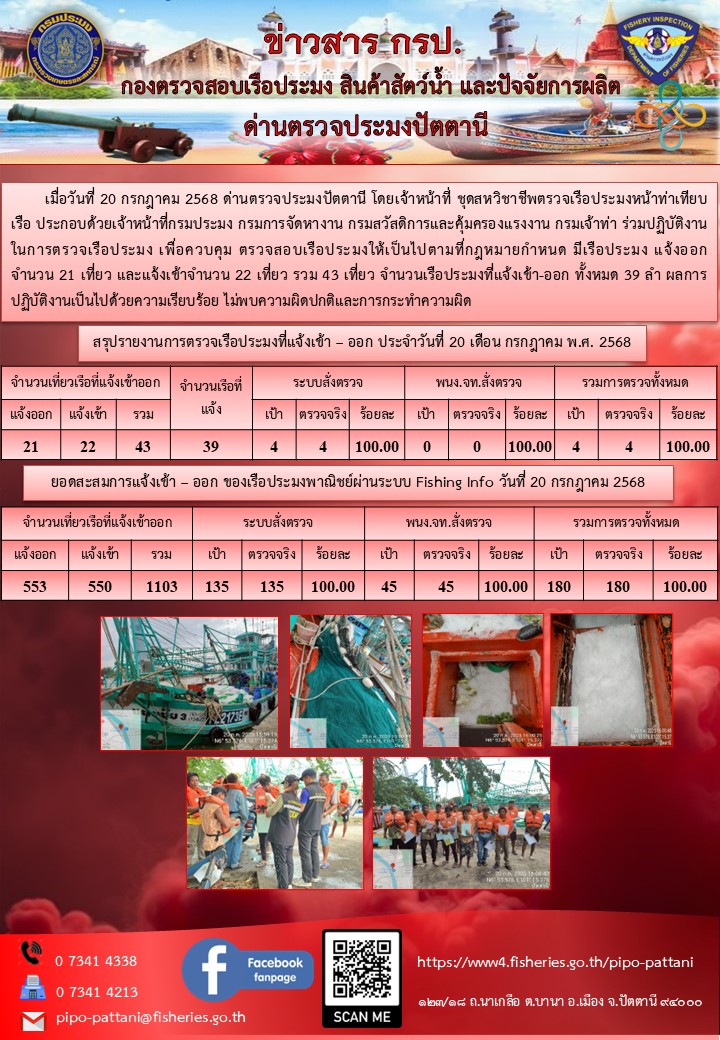 ข่าวสารการปฏิบัติงาน ด่านตรวจประมงปัตตานี วันที่ 20 กรกฎาคม 2568