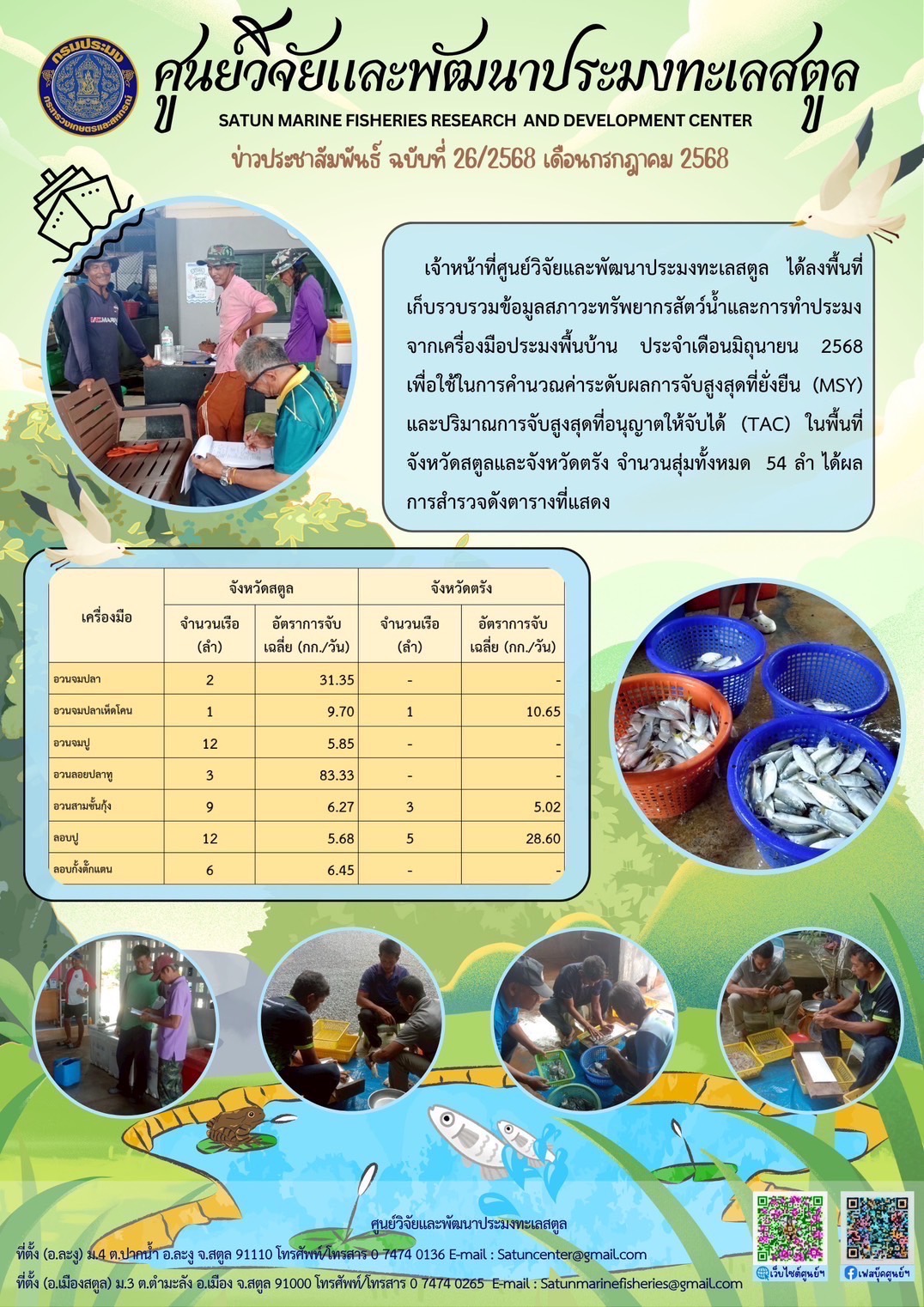 เจ้าหน้าที่ศูนย์วิจัยและพัฒนาประมงทะเลสตูล ได้ลงพื้นที่เก็บรวบรวมข้อมูลสภาวะทรัพยากรสัตว์น้ำและการทำประมงจากเครื่องมือประมงพื้นบ้าน ประจำเดือนมิถุนายน 2568 ฯลฯ