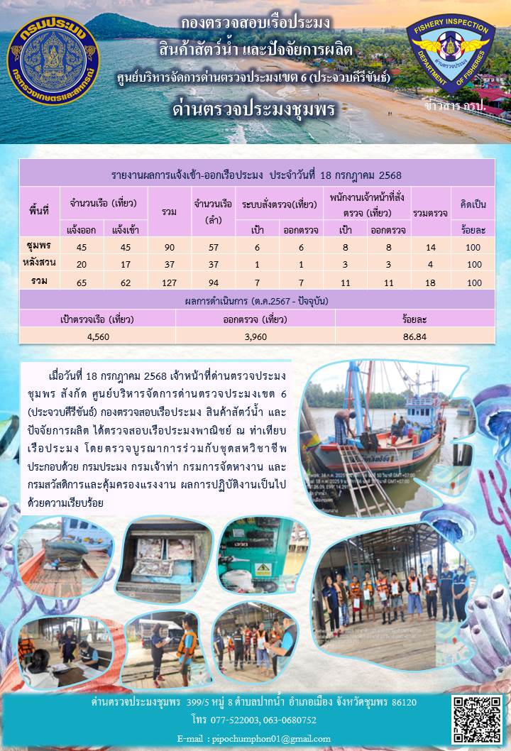 ข่าวสารการปฎิบัติงานประจำวันที่ 18 กรกฎาคม 2568..คลิก
