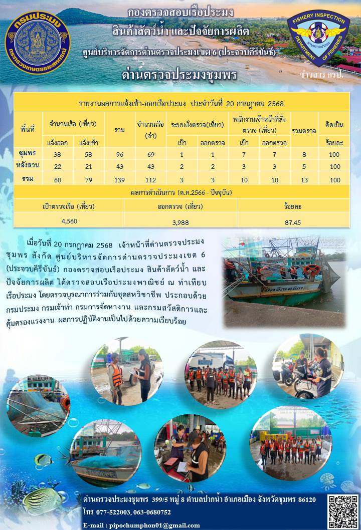 ข่าวสารการปฎิบัติงานประจำวันที่ 20 กรกฎาคม 2568..คลิก