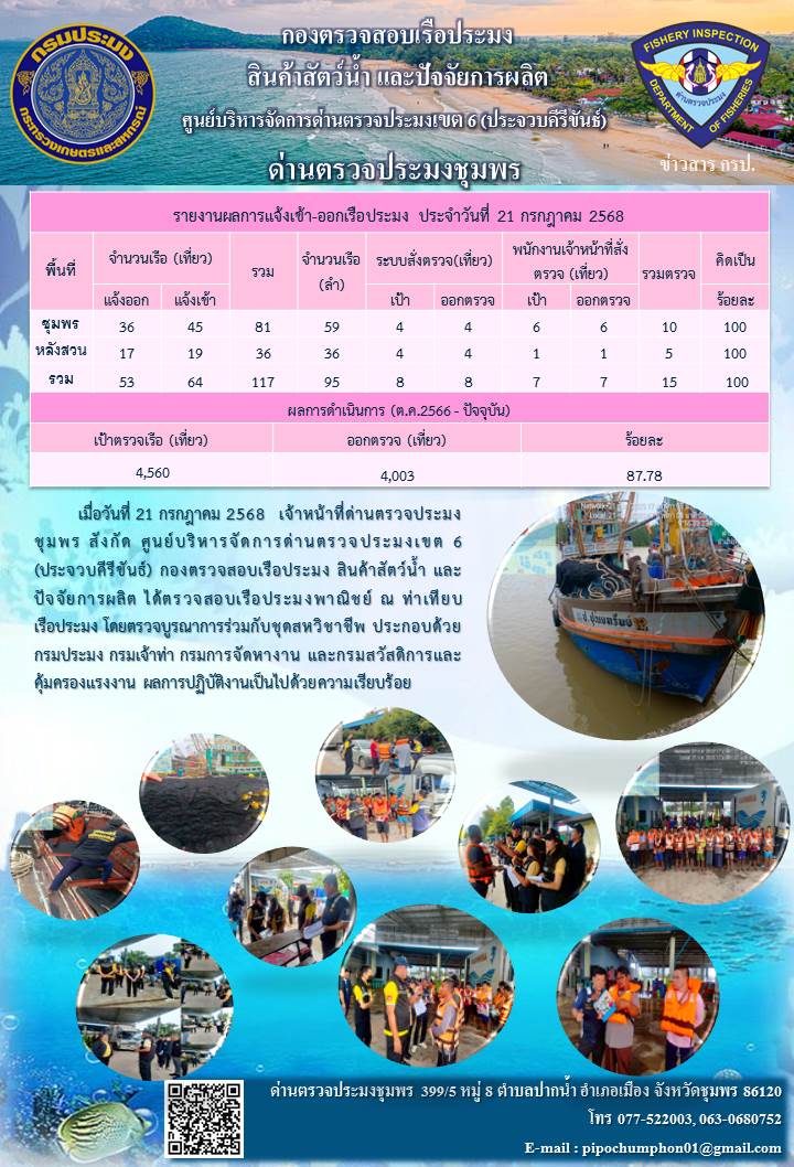 ข่าวสารการปฎิบัติงานประจำวันที่ 21 กรกฎาคม 2568..คลิก