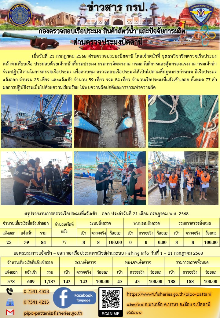 ข่าวสารการปฏิบัติงาน ด่านตรวจประมงปัตตานี วันที่ 21 กรกฎาคม 2568