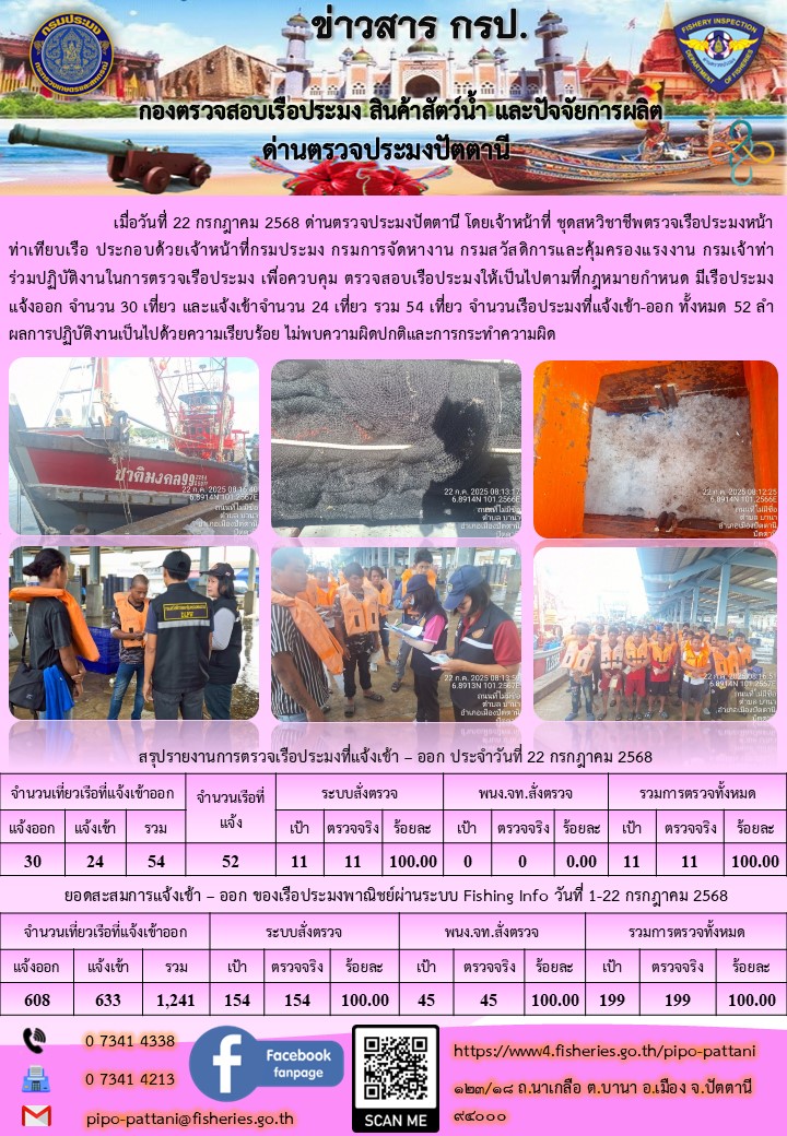 ข่าวสารการปฏิบัติงาน ด่านตรวจประมงปัตตานี วันที่ 22 กรกฎาคม 2568