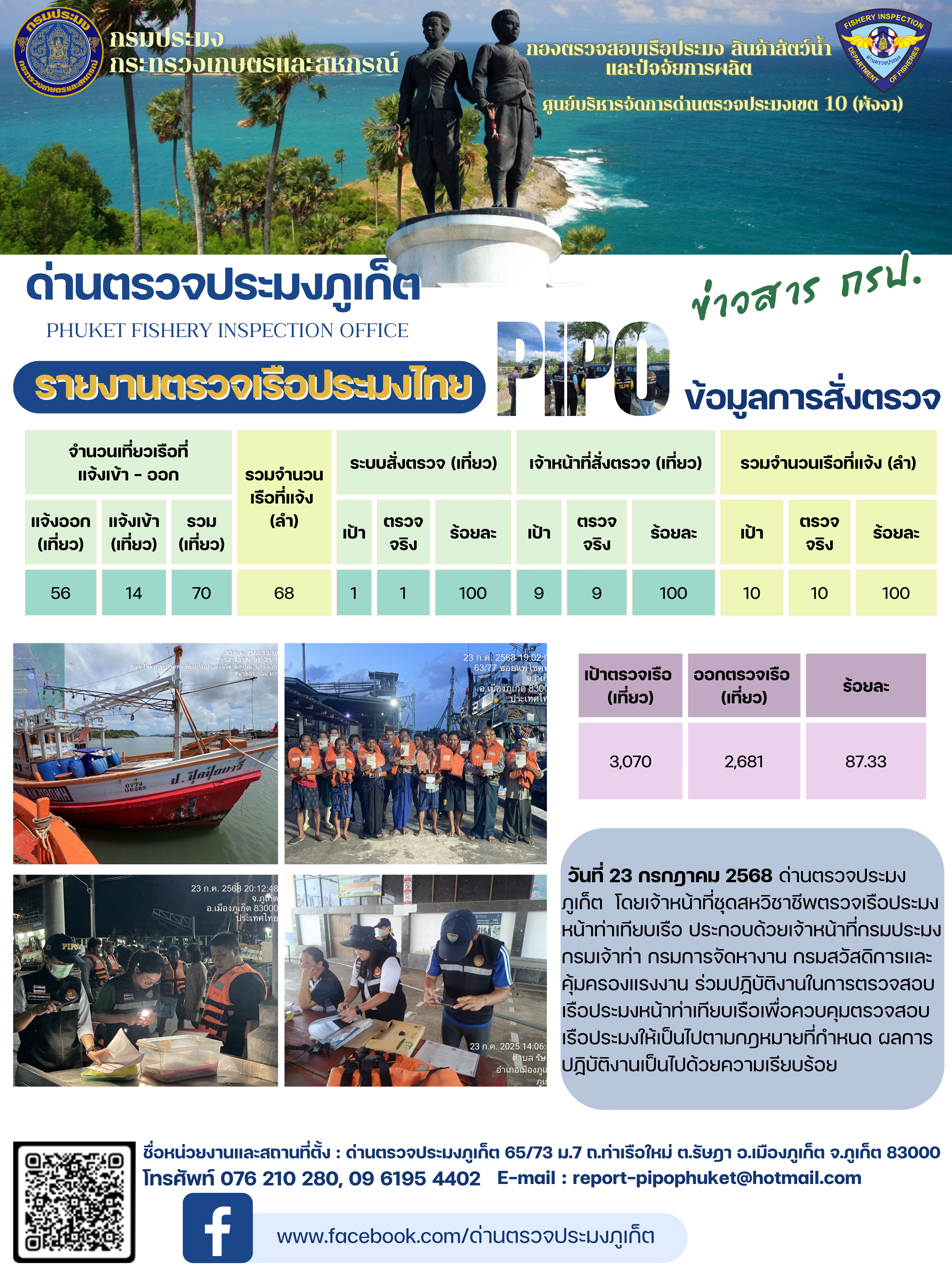 ข่าวประชาสัมพันธ์กิจกรรมการตรวจเรือประมงพาณิชย์แจ้งเข้า - ออก วันที่ 23 กรกฎาคม 2568..คลิก
