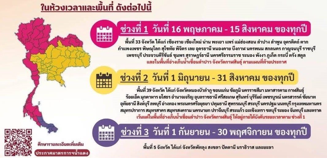 ประกาศน้ำแดง 2568