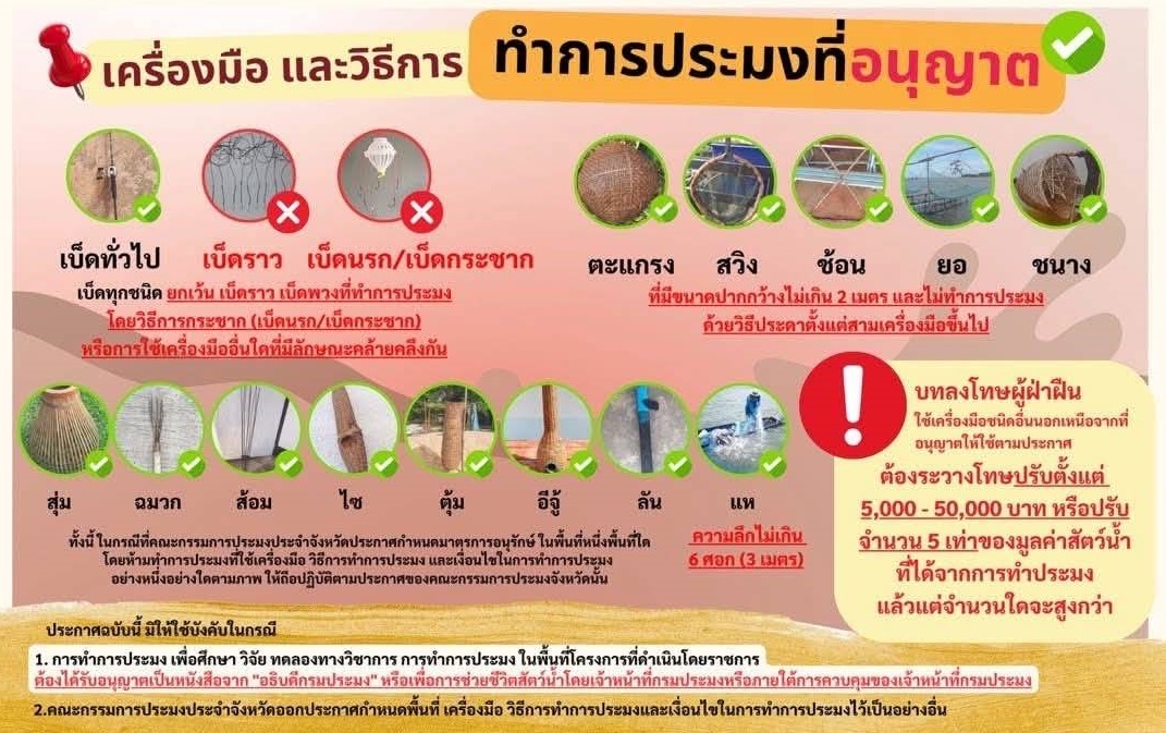 ประกาศน้ำแดง 2568