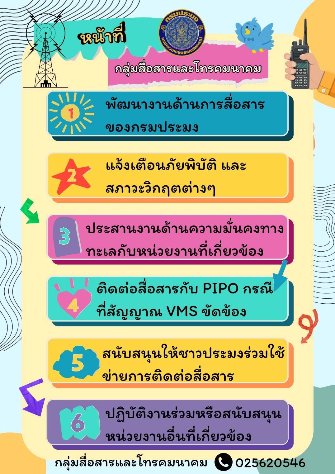 หน้าที่และความรับผิดชอบกลุ่มสื่อสารและโทรคนาคม
