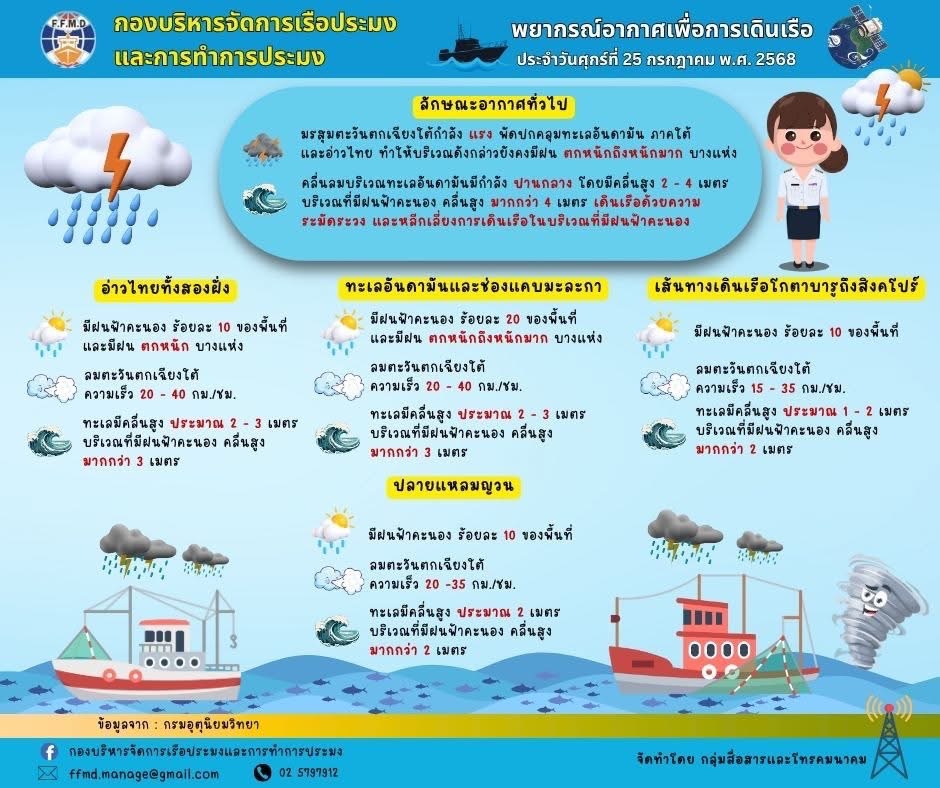 พยากรณ์อากาศเพื่อการเดินเรือประจำวันพฤหัสบดีที่ 25 กรกฎาคม 2568